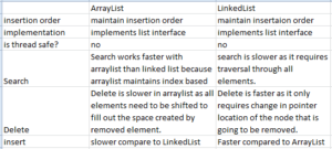 arrayvslinked