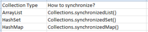 synchronize